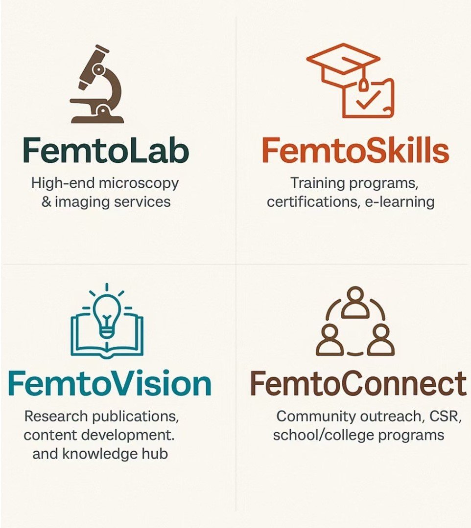 Femtoskills